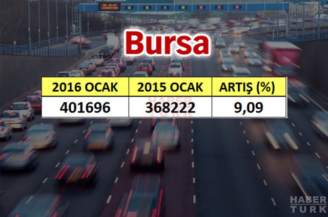 En çok araba hangi şehirde? - 512