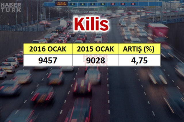 En çok araba hangi şehirde? - 576