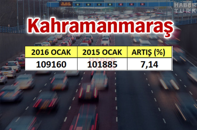En çok araba hangi şehirde? - 617