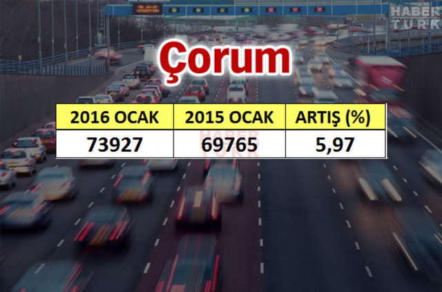 En çok araba hangi şehirde? - 741