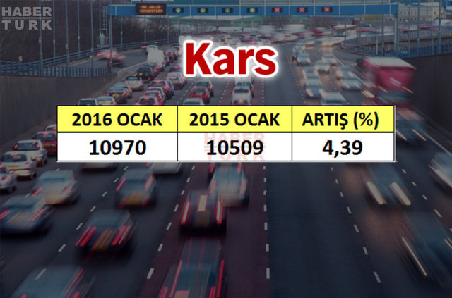 En çok araba hangi şehirde? - 799