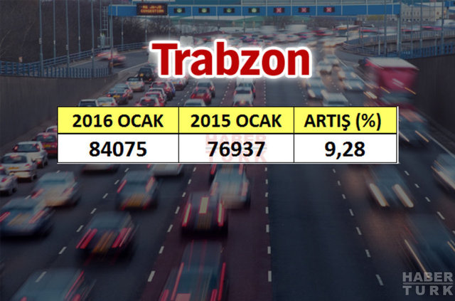 En çok araba hangi şehirde? - 933