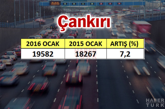 En çok araba hangi şehirde? - 824