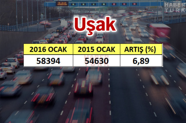 En çok araba hangi şehirde? - 870