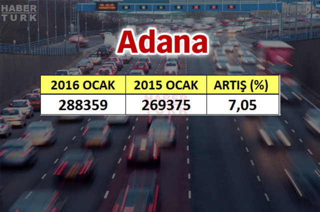 En çok araba hangi şehirde? - 564