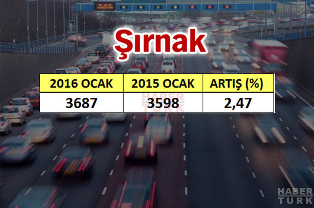 En çok araba hangi şehirde? - 848