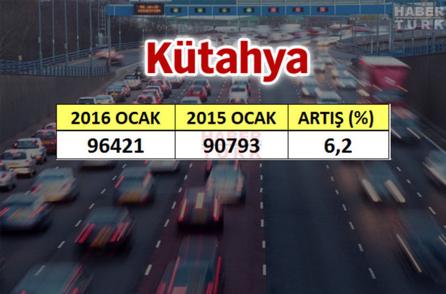 En çok araba hangi şehirde? - 942