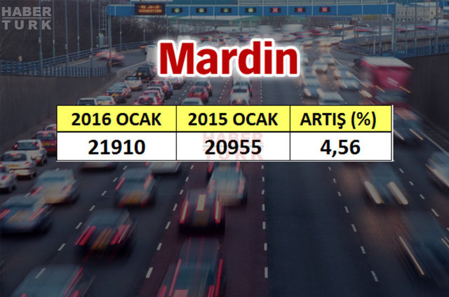 En çok araba hangi şehirde? - 663