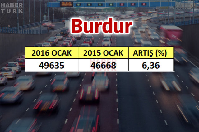 En çok araba hangi şehirde? - 511