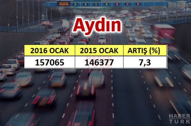 En çok araba hangi şehirde? - 762