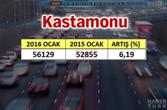 En çok araba hangi şehirde? - 606