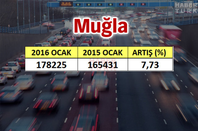 En çok araba hangi şehirde? - 779