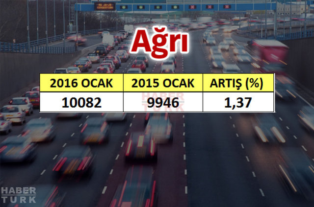 En çok araba hangi şehirde? - 844