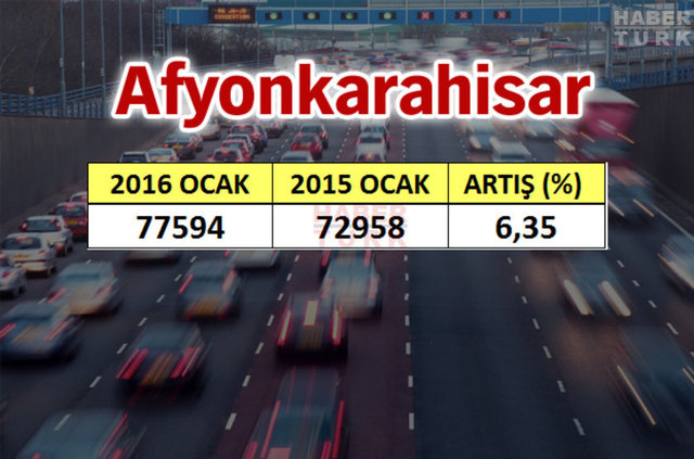 En çok araba hangi şehirde? - 649