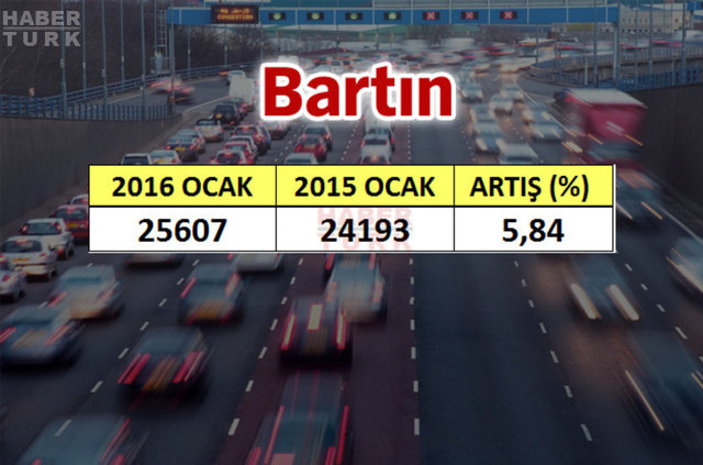 En çok araba hangi şehirde? - 575