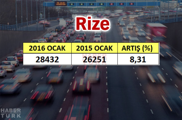 En çok araba hangi şehirde? - 635