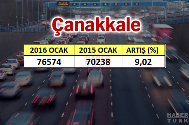 En çok araba hangi şehirde? - 753