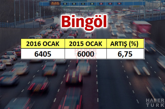 En çok araba hangi şehirde? - 566