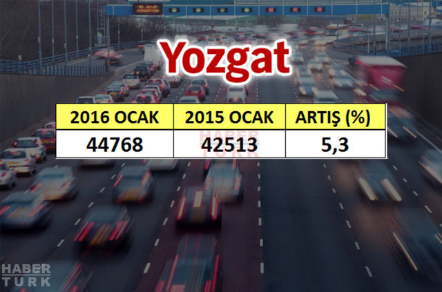 En çok araba hangi şehirde? - 850