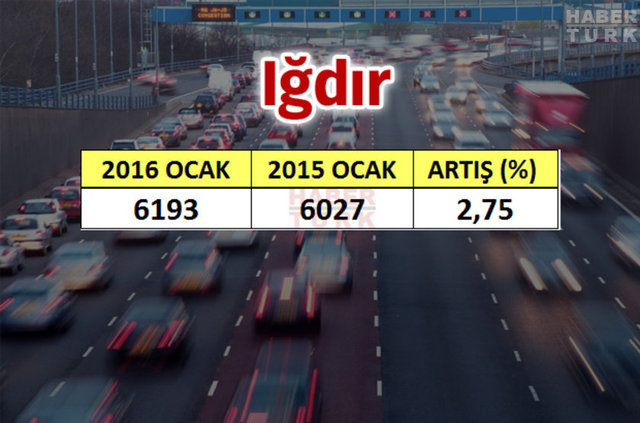 En çok araba hangi şehirde? - 932