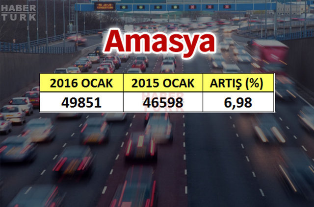 En çok araba hangi şehirde? - 562