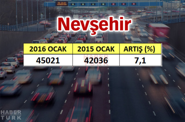 En çok araba hangi şehirde? - 593