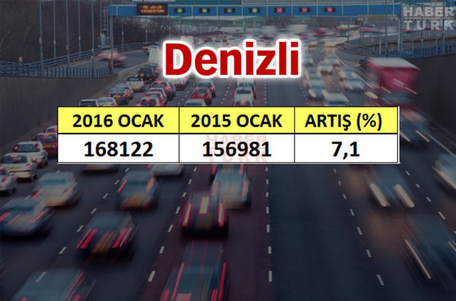 En çok araba hangi şehirde? - 780