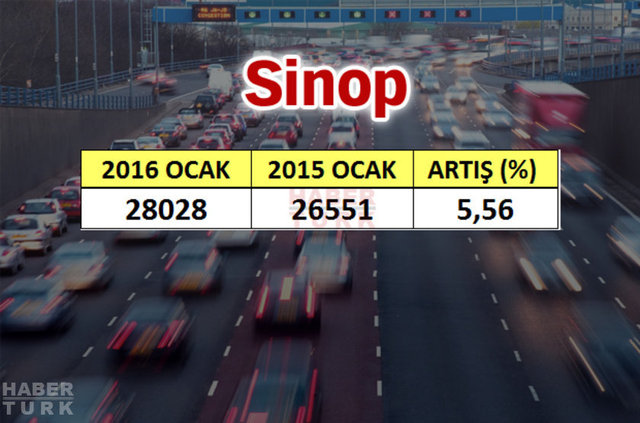 En çok araba hangi şehirde? - 758