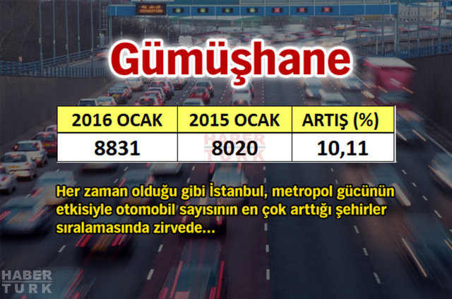 En çok araba hangi şehirde? - 654