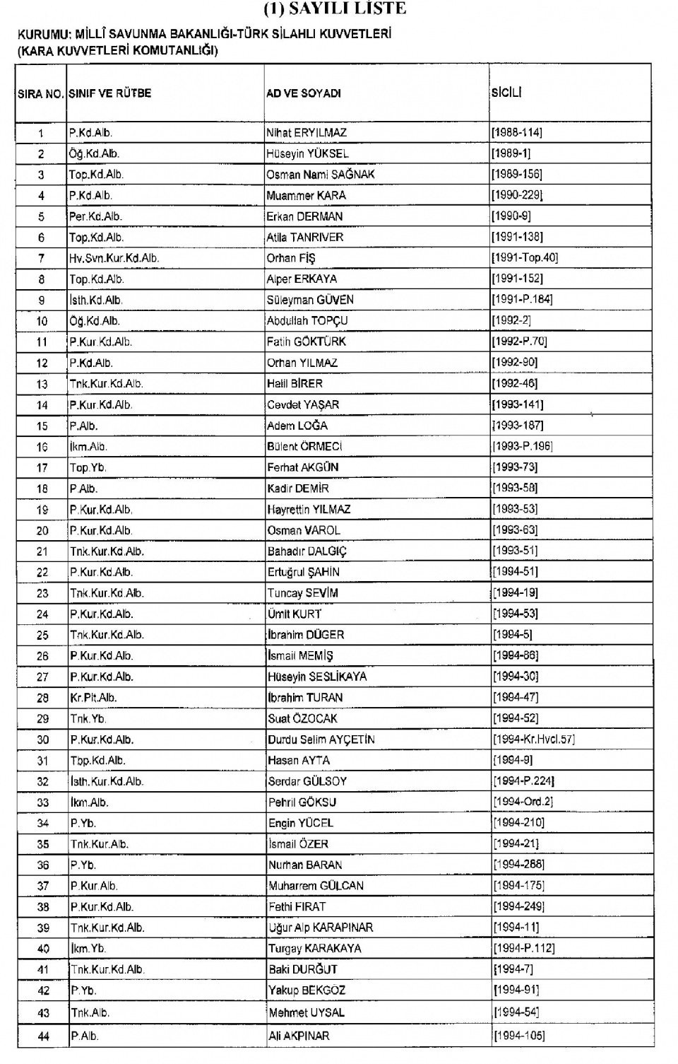 Kamudan ihraç edilenlerin isimleri - 1