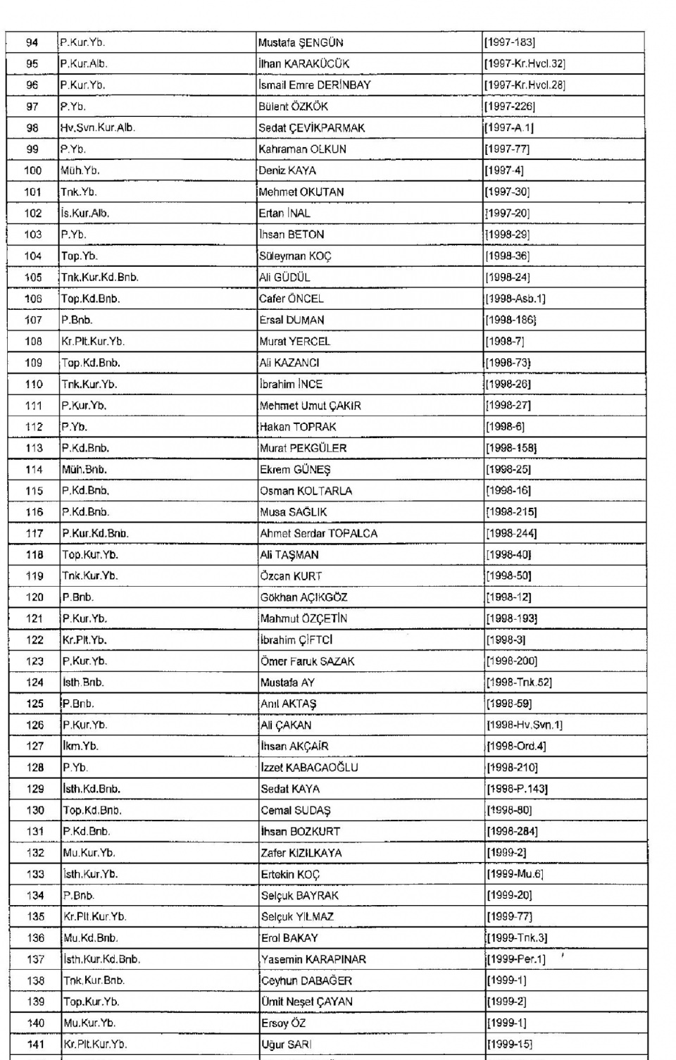 Kamudan ihraç edilenlerin isimleri - 9