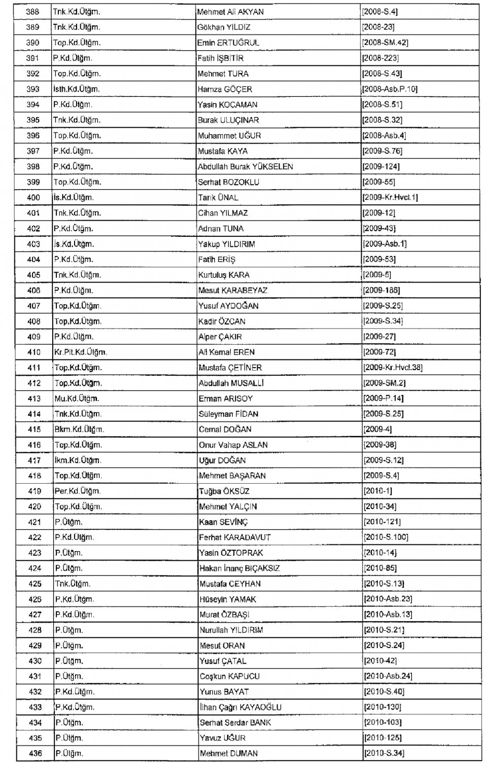 Kamudan ihraç edilenlerin isimleri - 17