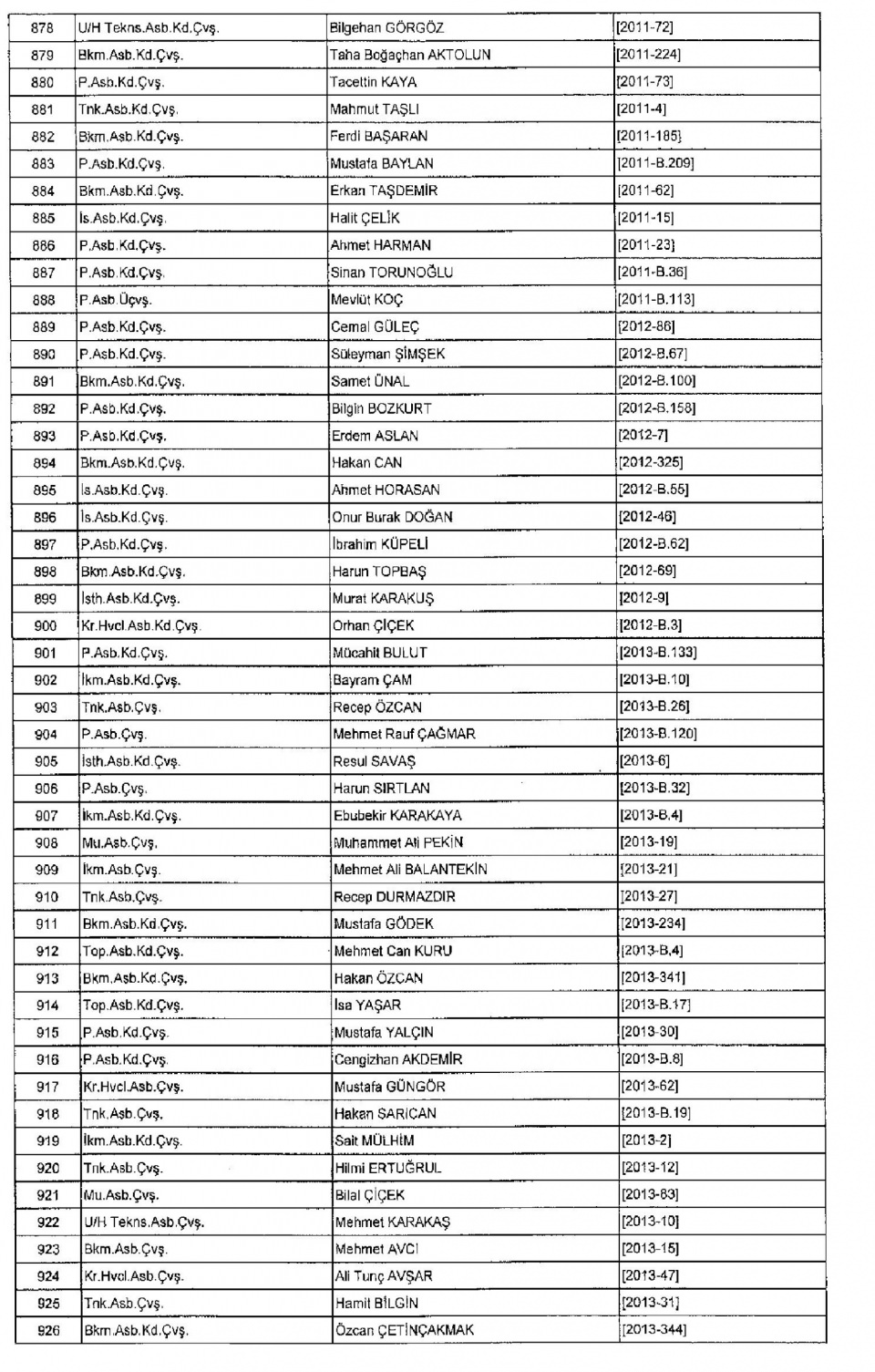 Kamudan ihraç edilenlerin isimleri - 18