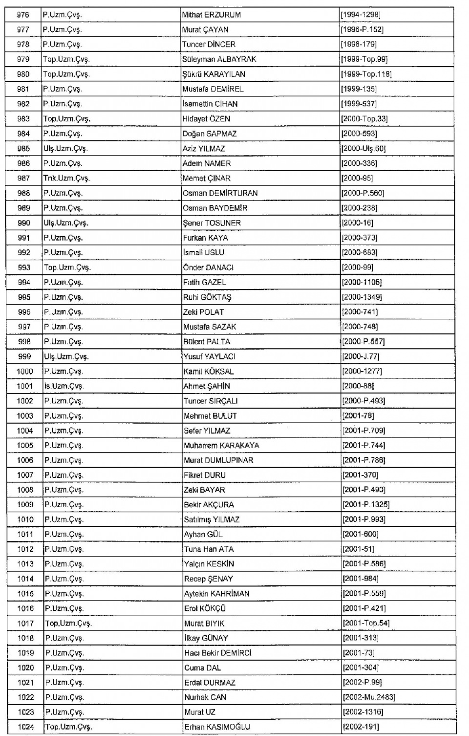Kamudan ihraç edilenlerin isimleri - 6