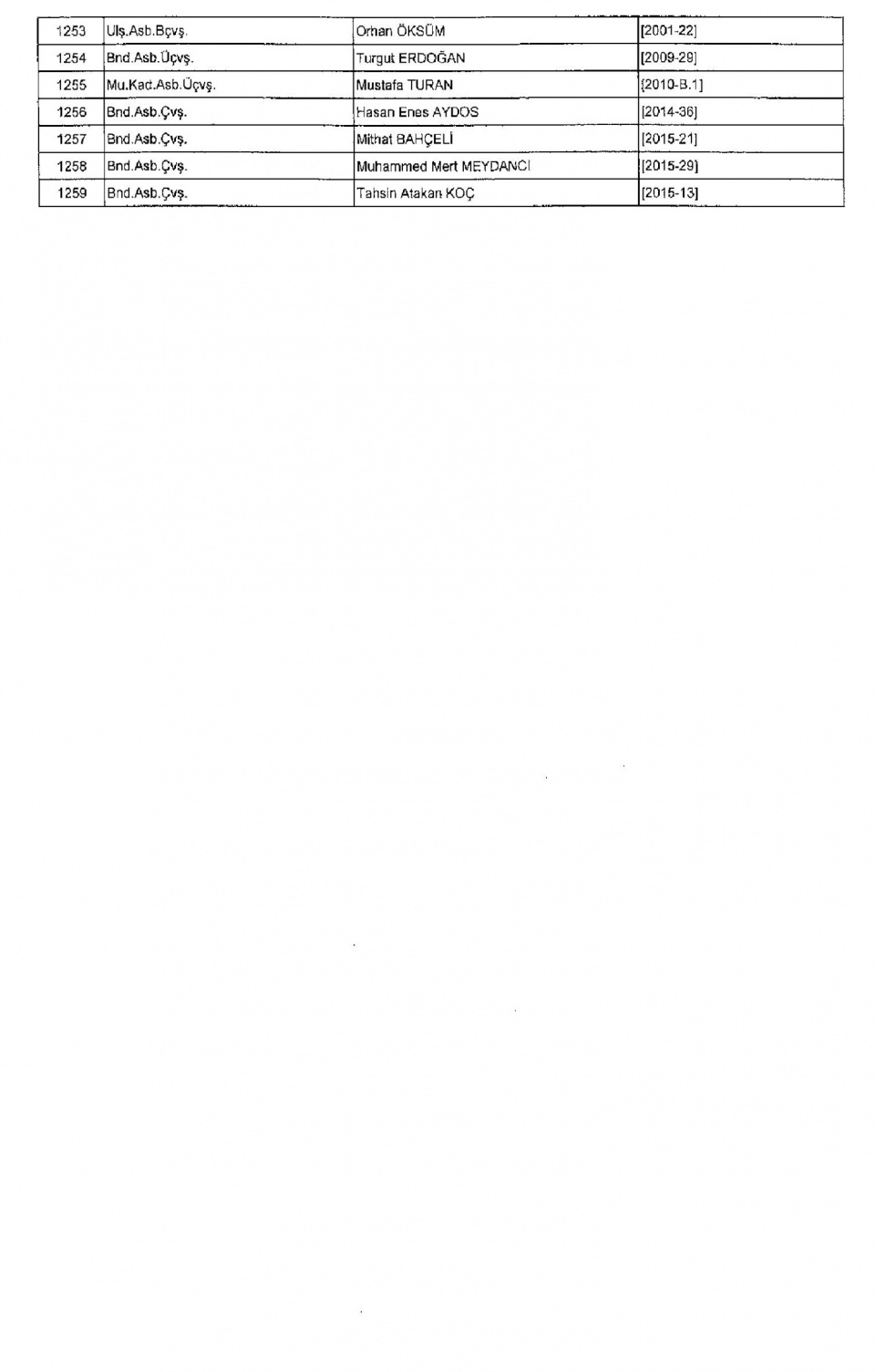 Kamudan ihraç edilenlerin isimleri - 27