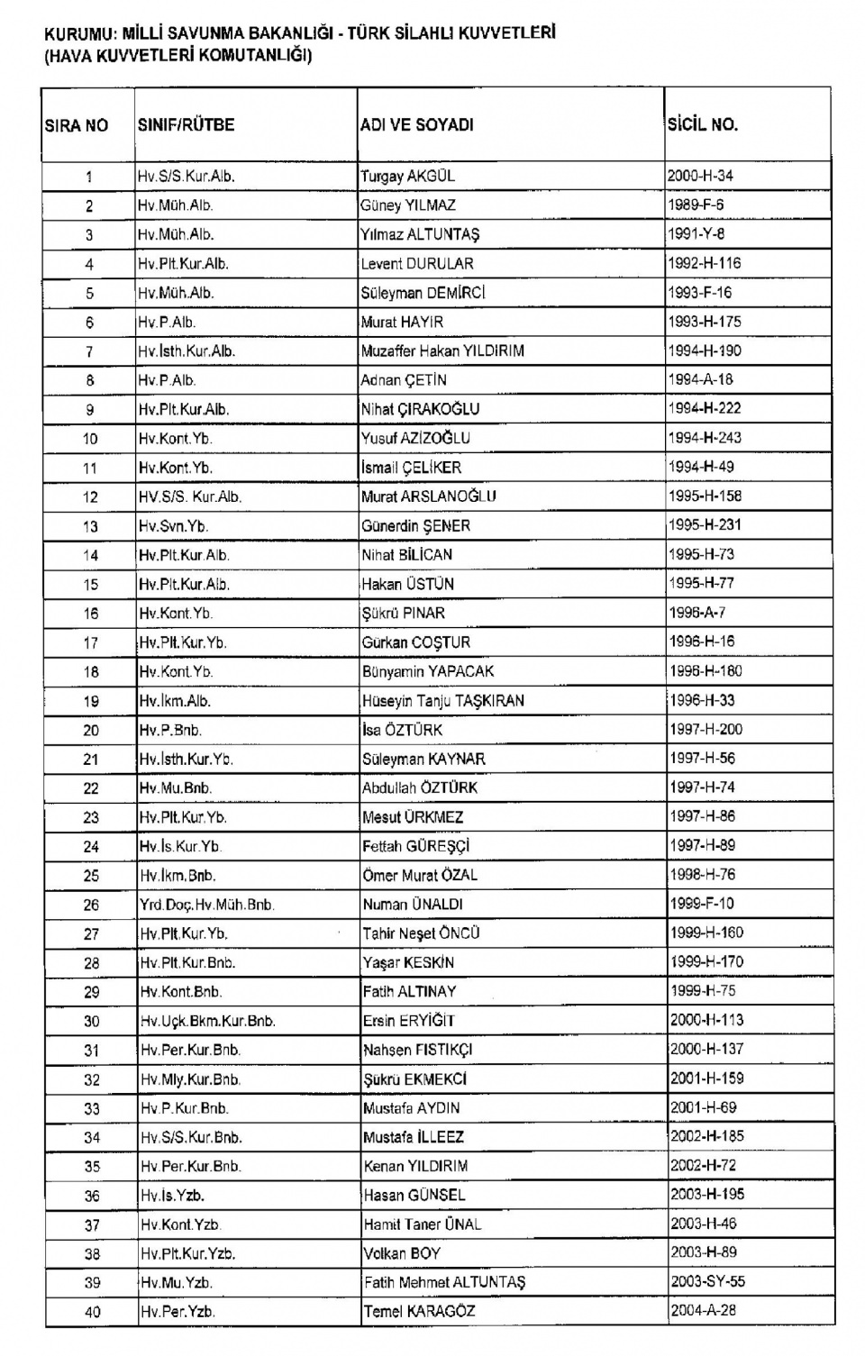 Kamudan ihraç edilenlerin isimleri - 37