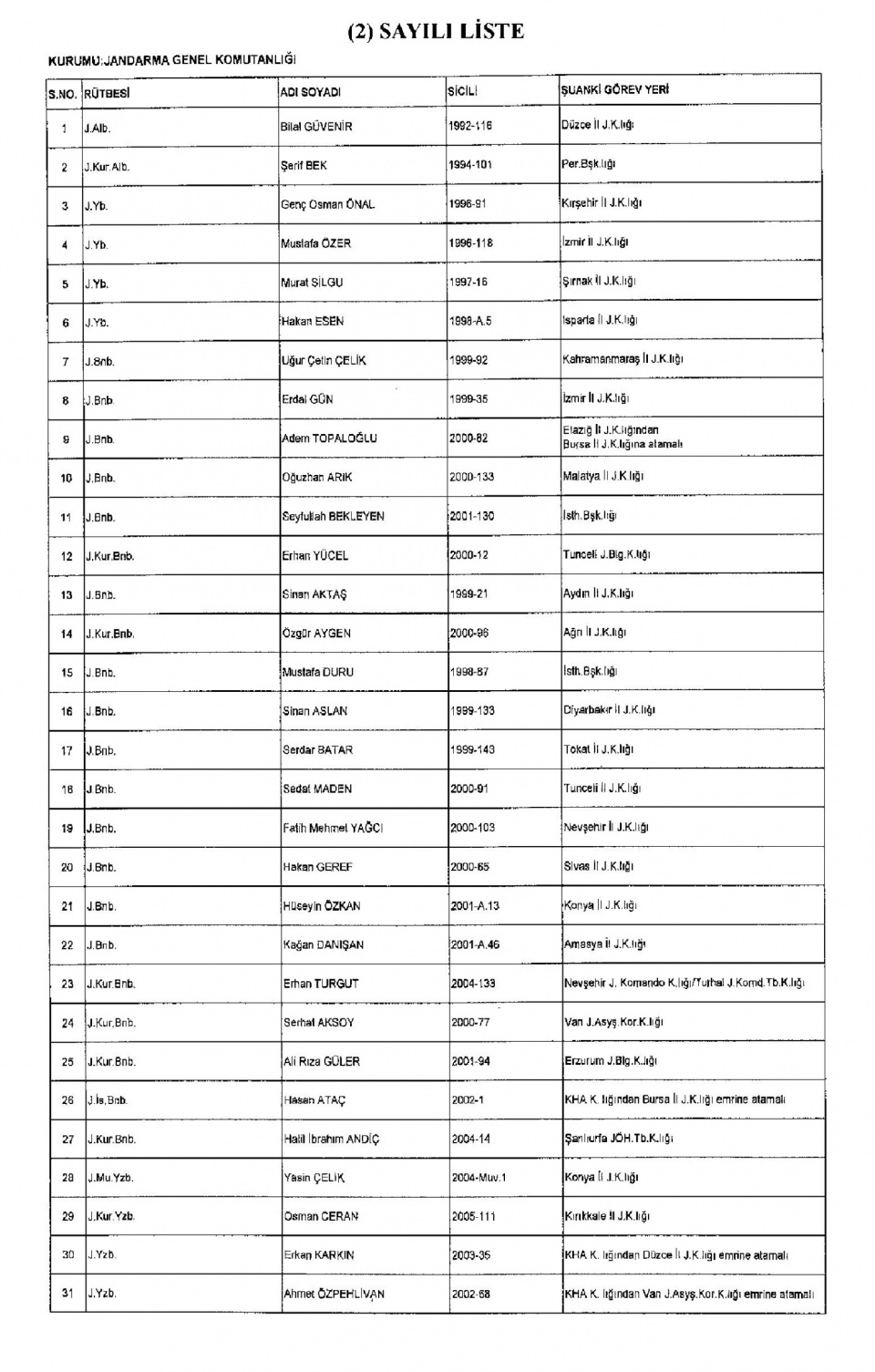 Kamudan ihraç edilenlerin isimleri - 45