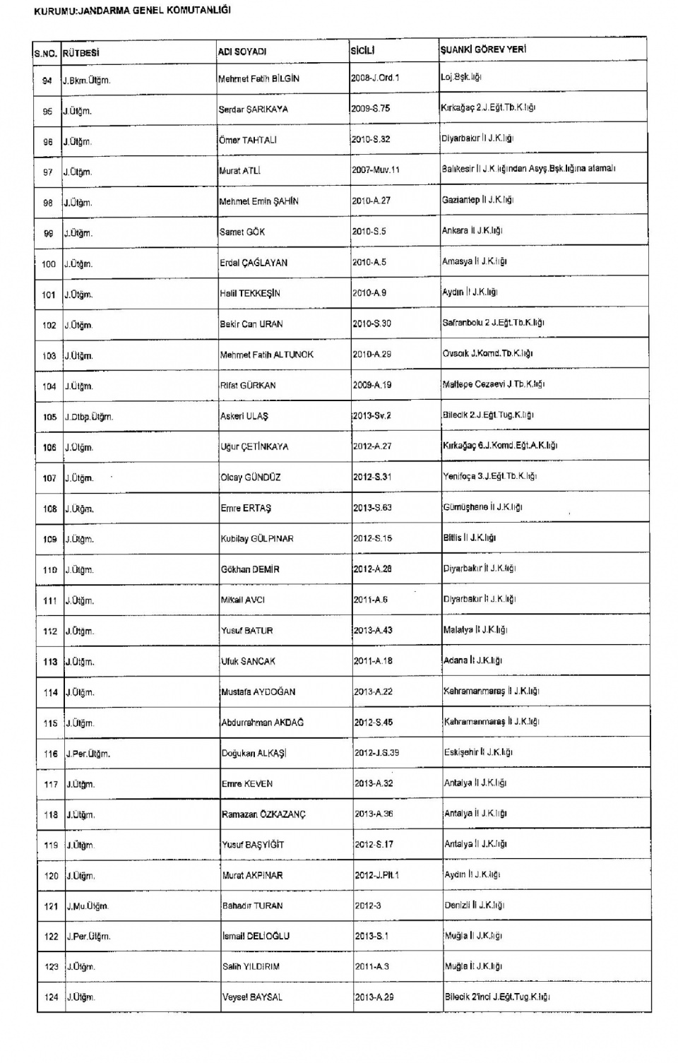 Kamudan ihraç edilenlerin isimleri - 46