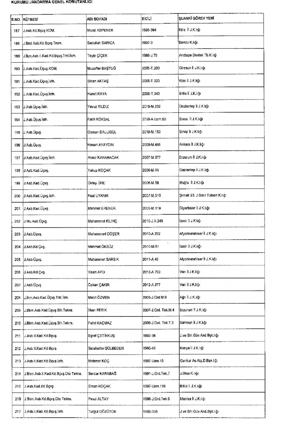 Kamudan ihraç edilenlerin isimleri - 52