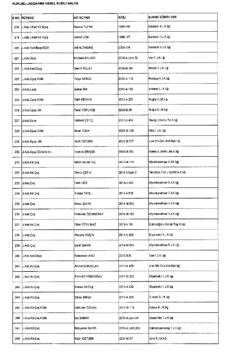 Kamudan ihraç edilenlerin isimleri - 53