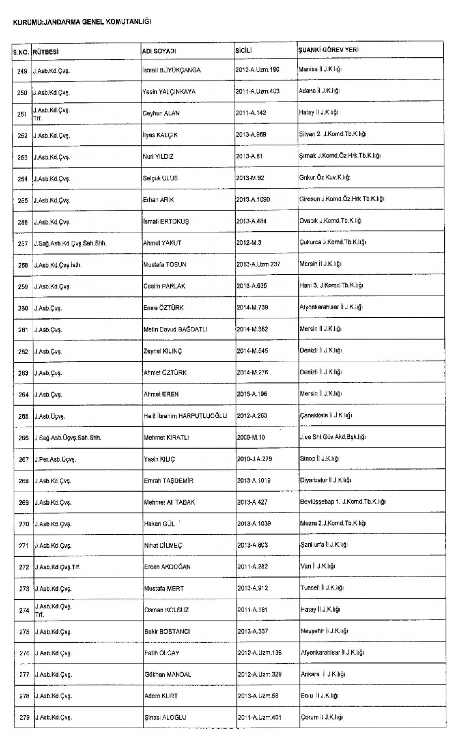 Kamudan ihraç edilenlerin isimleri - 47