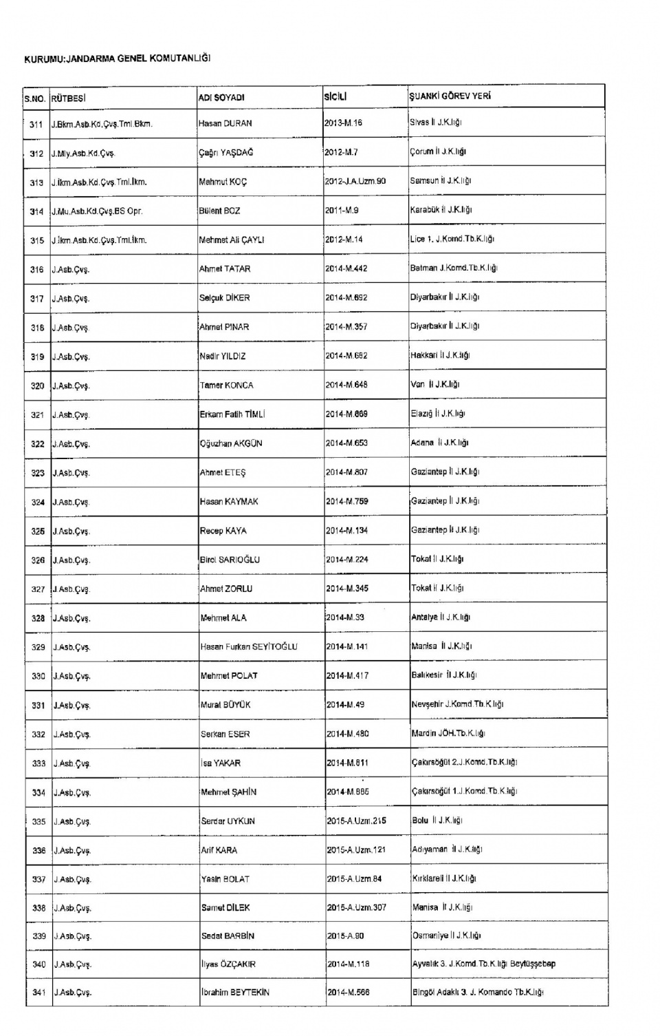 Kamudan ihraç edilenlerin isimleri - 49