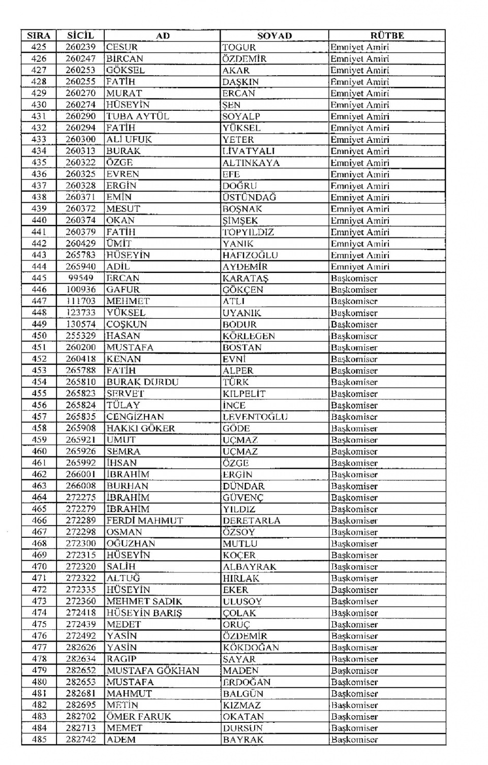Kamudan ihraç edilenlerin isimleri - 145