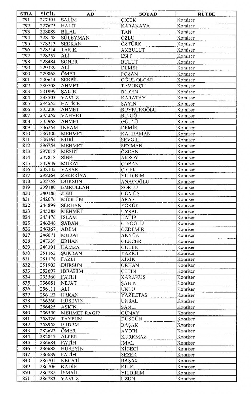 Kamudan ihraç edilenlerin isimleri - 172