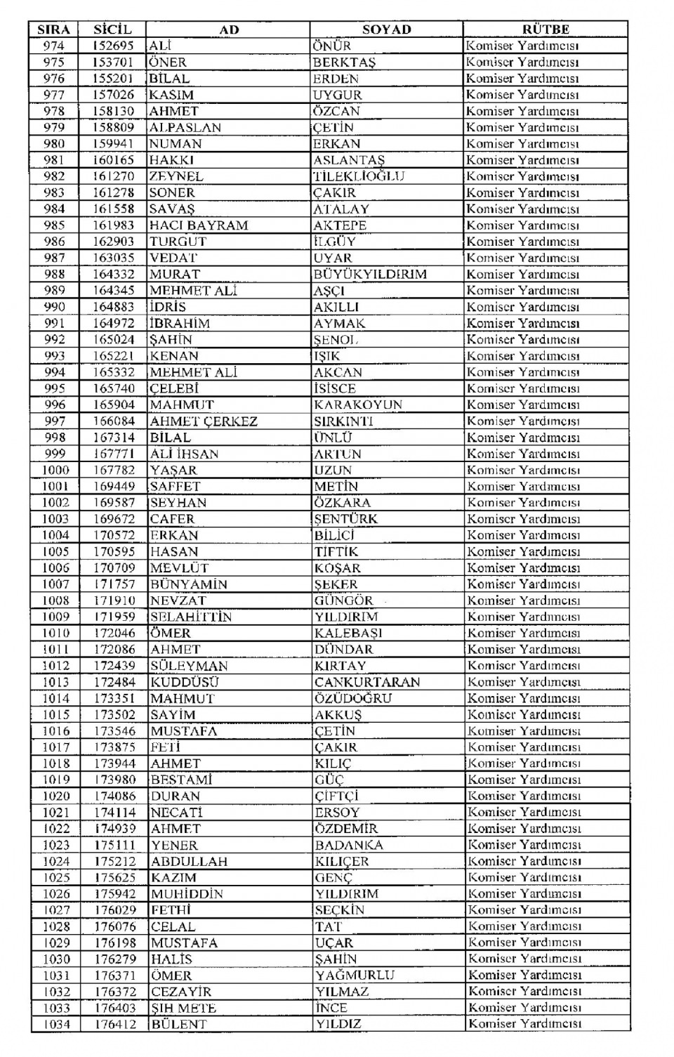 Kamudan ihraç edilenlerin isimleri - 94