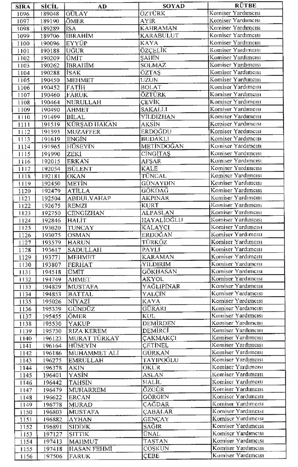 Kamudan ihraç edilenlerin isimleri - 72