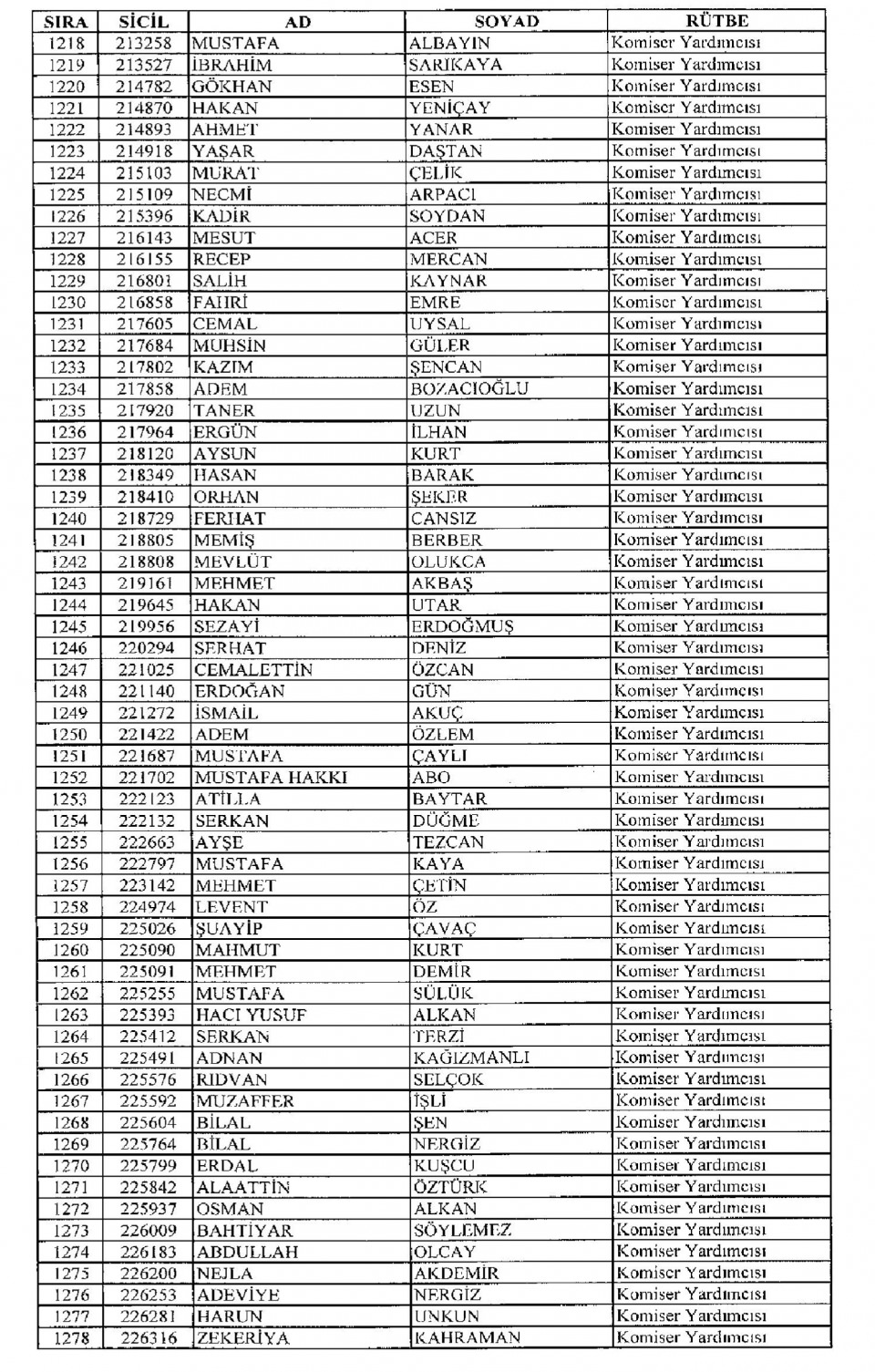 Kamudan ihraç edilenlerin isimleri - 140