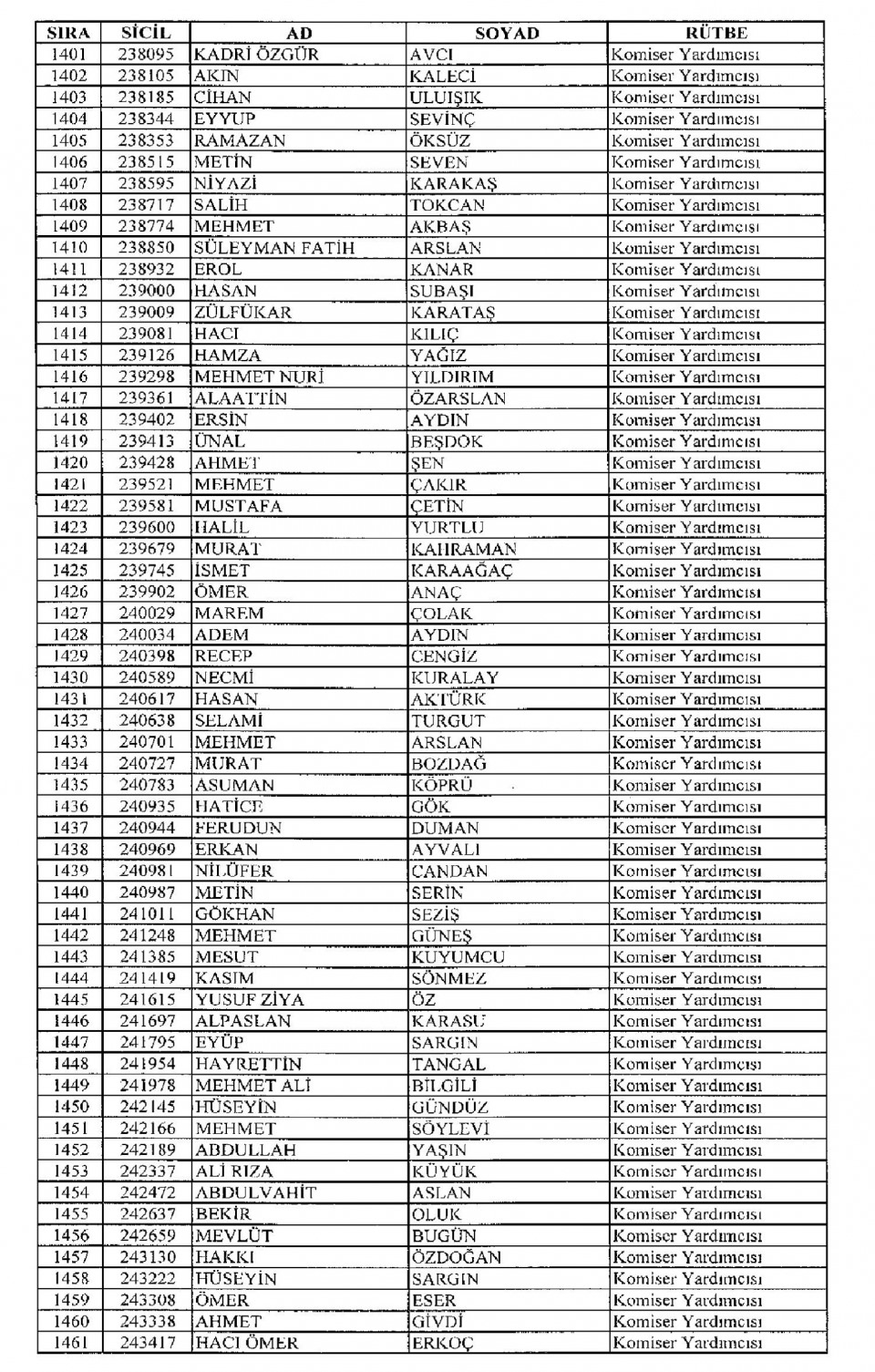 Kamudan ihraç edilenlerin isimleri - 124