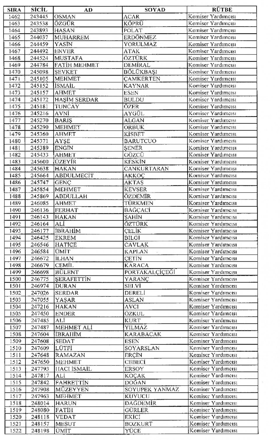 Kamudan ihraç edilenlerin isimleri - 76