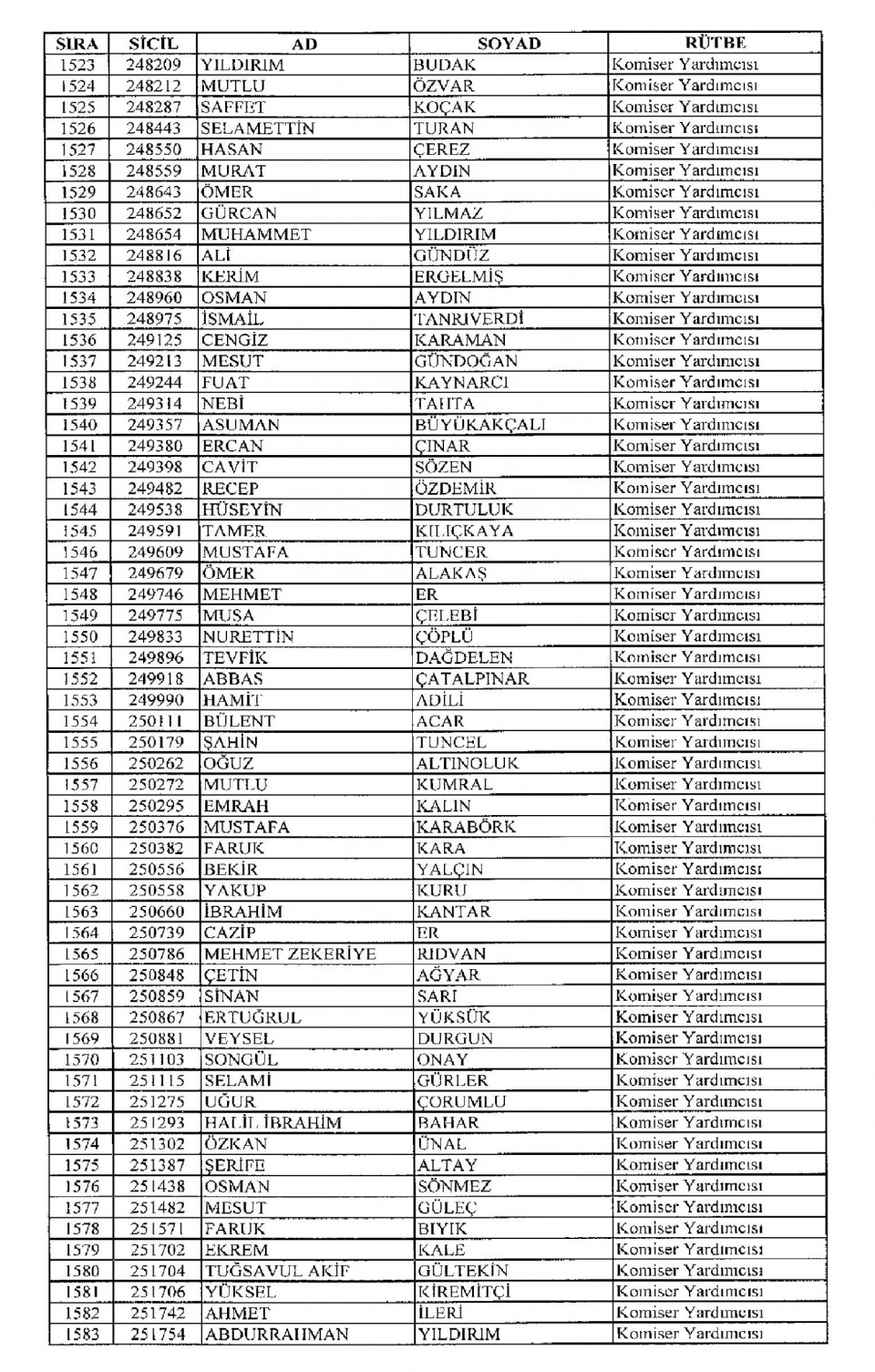 Kamudan ihraç edilenlerin isimleri - 158